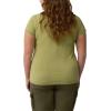imageDickies Womens Plus Cooling Short Sleeve TShirtFern Heather