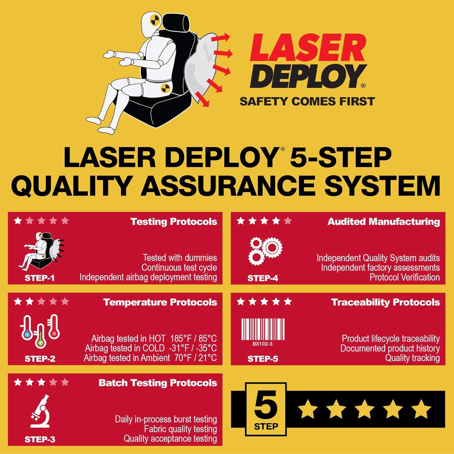 imageDickies 3003474LD Aquablock Black WaterResistant Seat CoverBlack