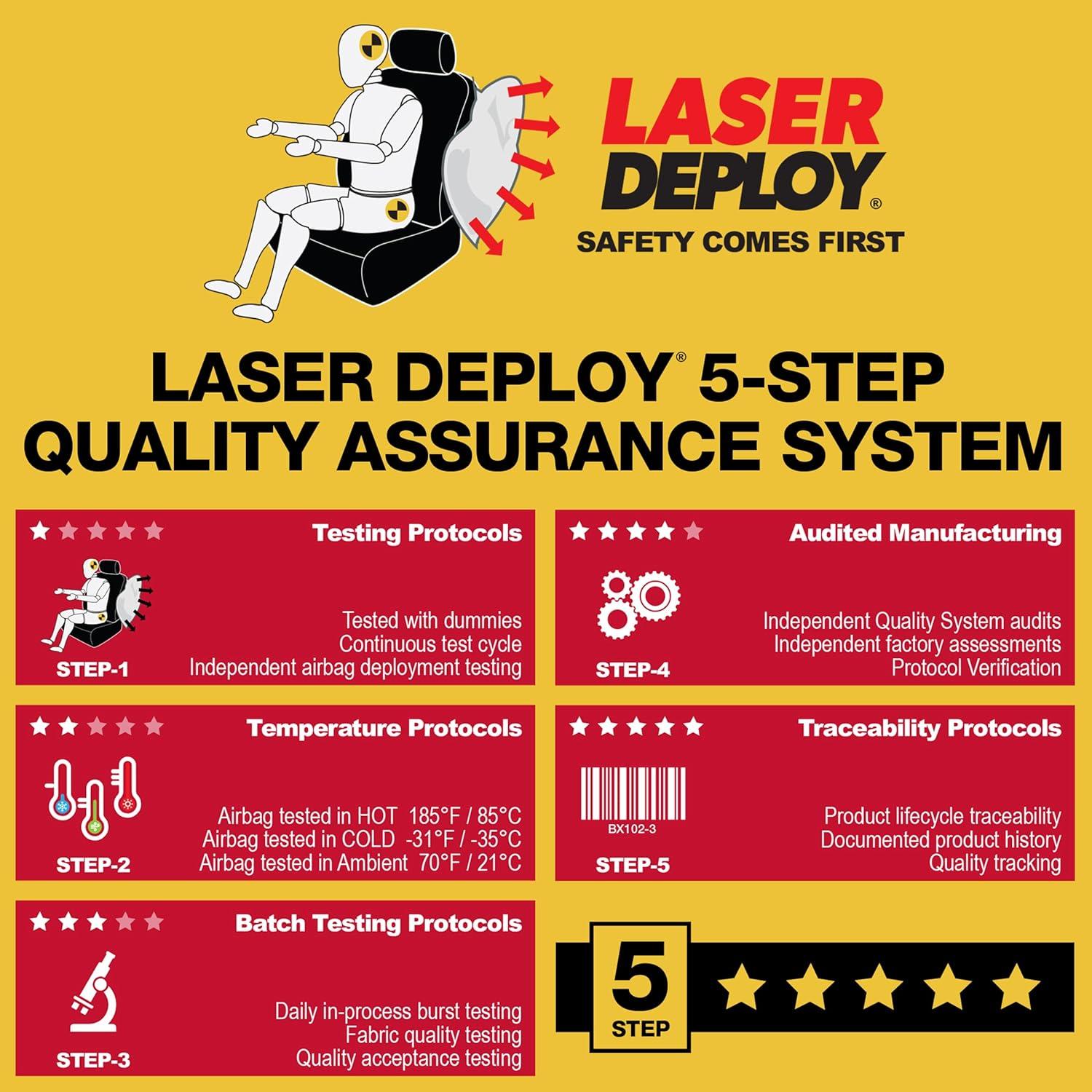 imageDickies 3003474LD Aquablock Black WaterResistant Seat CoverGrey